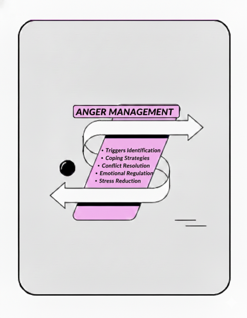 Anger Management